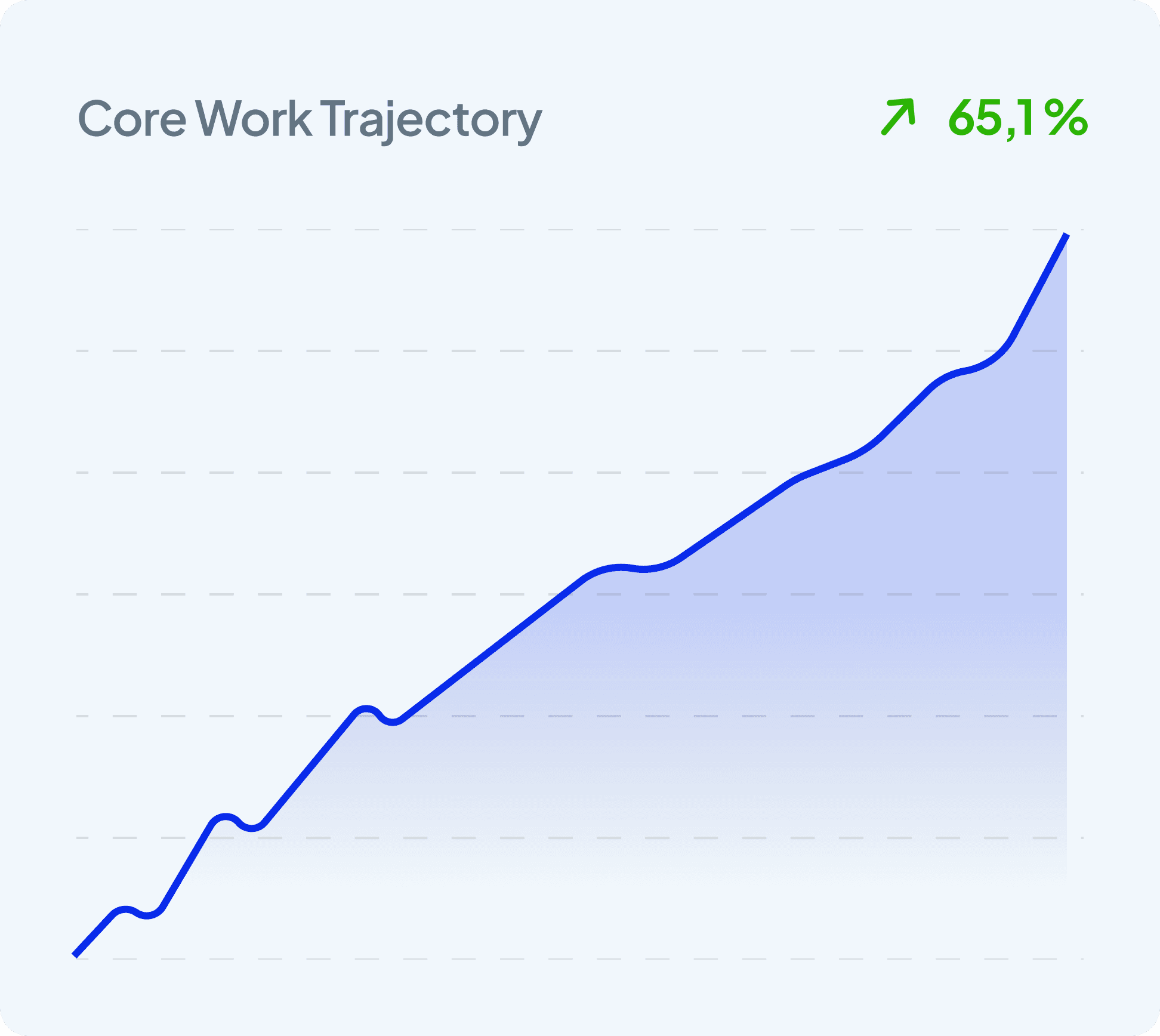 reduce work time